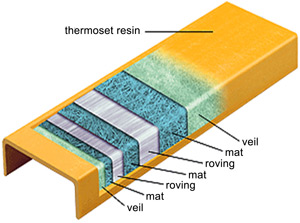 Pultrusion Process-2